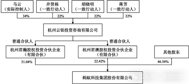 全面退出小贷市场完成“去马化”的蚂蚁集团重返IPO依然任重道远(图3)