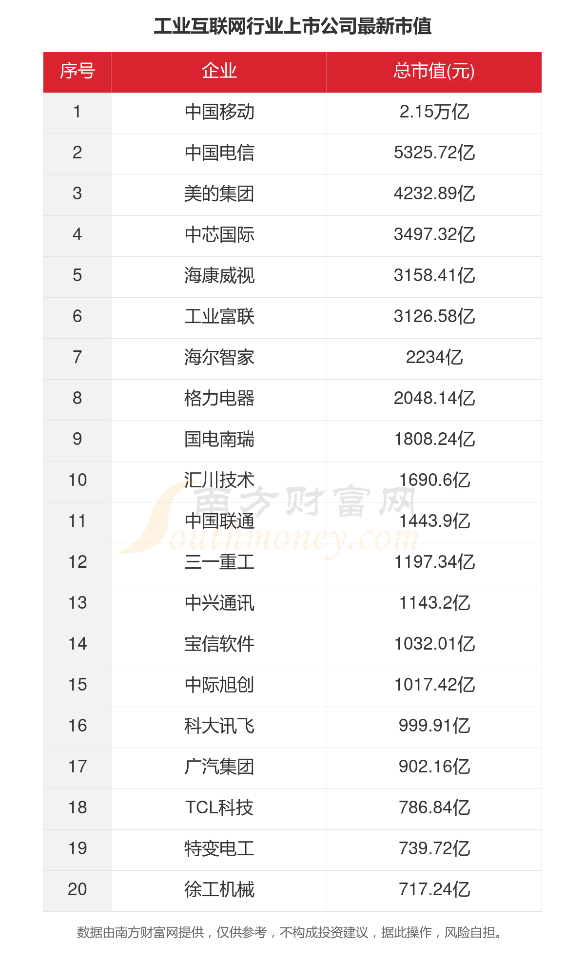 一文看完281家工业互联网行业上市公司经营情况（2023年）(图5)